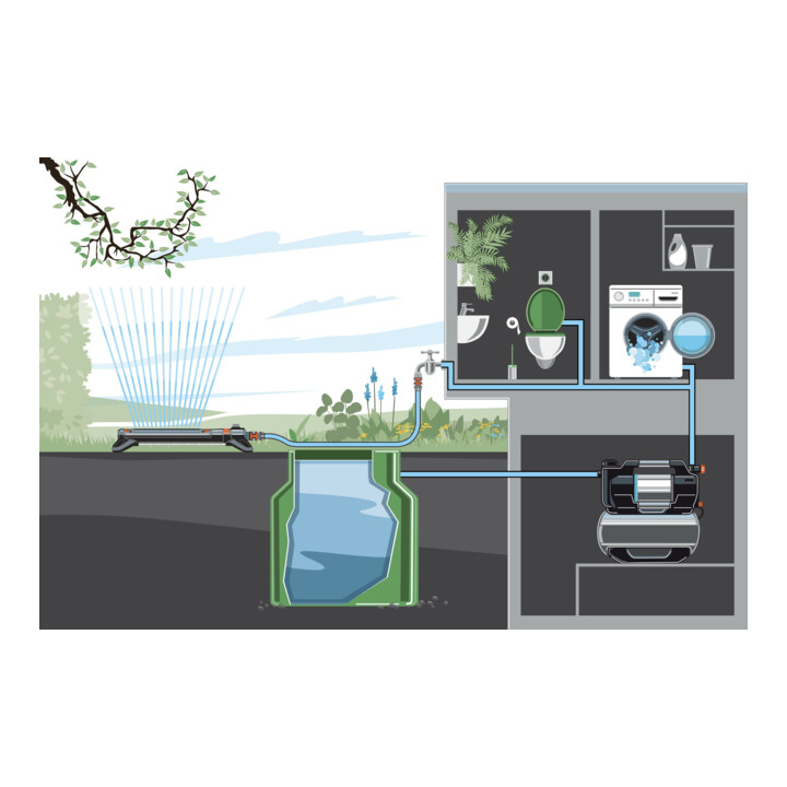 Gardena Hauswasserwerk 6300 SilentComfort