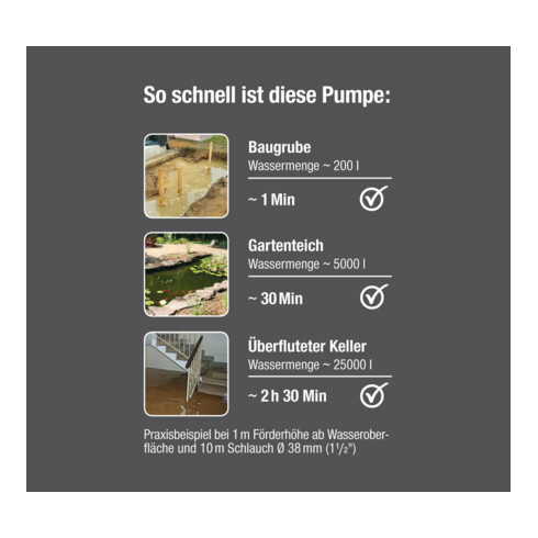 Gardena Pompe submersible eaux usées 16000