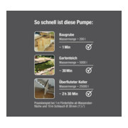 Gardena Pompe submersible eaux usées 16000-4