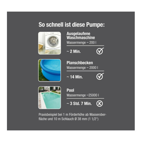 Gardena Pompe submersible Klarwasser 11000 aquasensor