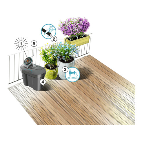 GARDENA Solar-Bewässerung AquaBloom Set inkl. Wasserreservoir