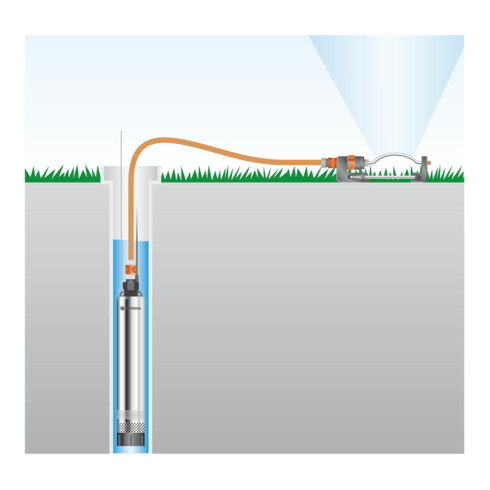 GARDENA Tiefbrunnenpumpe 5500/5 inox