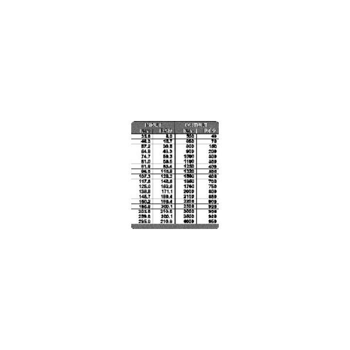 Gedore koppelvermenigvuldiger DREMOPLUS ALU 4000 Nm uitgang, 300 Nm ingang