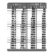Gedore-koppelvermenigvuldiger DREMOPLUS ALU 4000 Nm uitgang, 300 Nm ingang-5