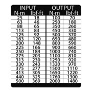 Gedore Moltiplicatore di coppia DREMOPLUS ALU, curvato-5