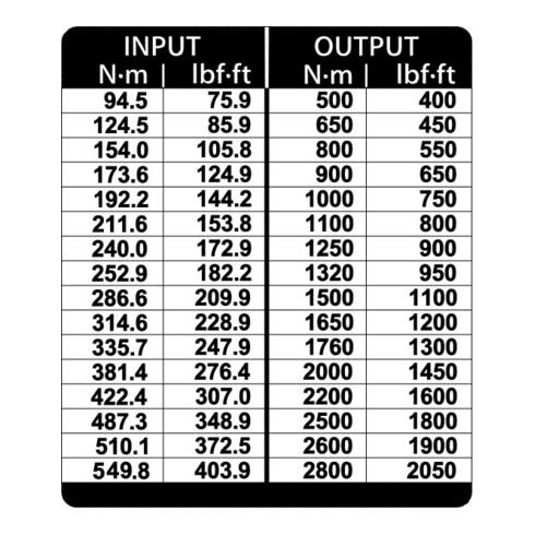 Gedore Moltiplicatore di coppia DREMOPLUS ALU, curvato