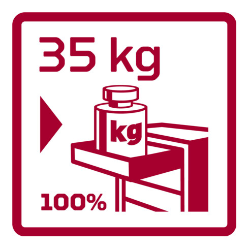 Gedore Red Wkz.Satz i.Wks.Wagen WINGMAN rot 129tlg