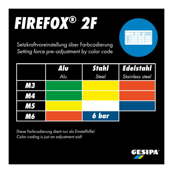 Gesipa Blindnietmuttern-Setzgerät FireFox 2F - M 6