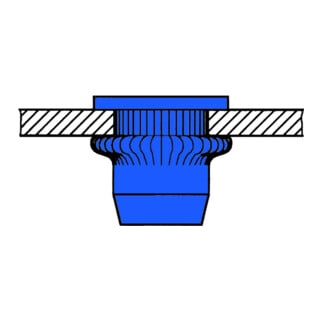 Gesipa Blindnietmuttern Stahl-gerändelt Flachrundkopf