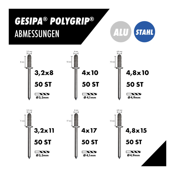 Gesipa Blindnietsortiment Kompakt AL/ST