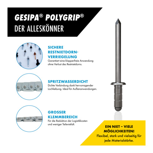 Gesipa Blindnietsortiment Pro in L-Boxx, 1578 teilig