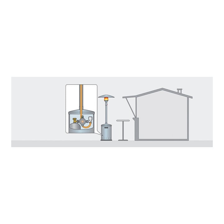 Gok Niederdruckregler Propan Typ EN61-DS PS 16 bar