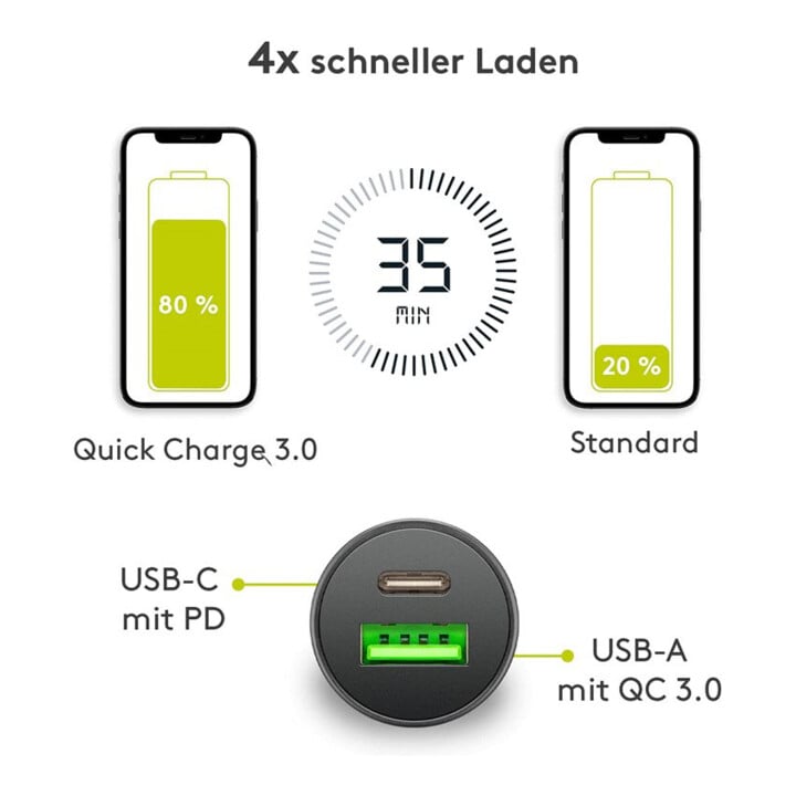 goobay KFZ-Schnellladegerät Dual-USB C 12/24V 59521