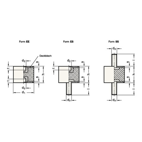 Gummipuffer GN 351 d1 30 mm,d2 M 8 h 30mm m.2 Innengewinden l 20mm GANTER