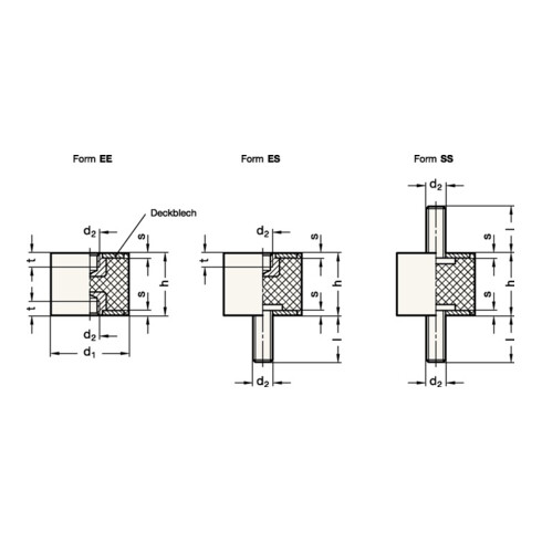 Gummipuffer GN 351 d1 50 mm,d2 M 10 h 40mm m.2 Innengewinden l 28mm GANTER