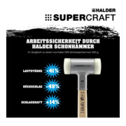 HALDER NORM+TECHNIK Rückschlagfreier Hammer mit 3-Komponentenstiel, Hammerkopf-⌀: 50mm-4