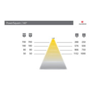halemeier LED PowerSquare 180mm nw Alu, 12VDC, 1.8W, 1.8m-2