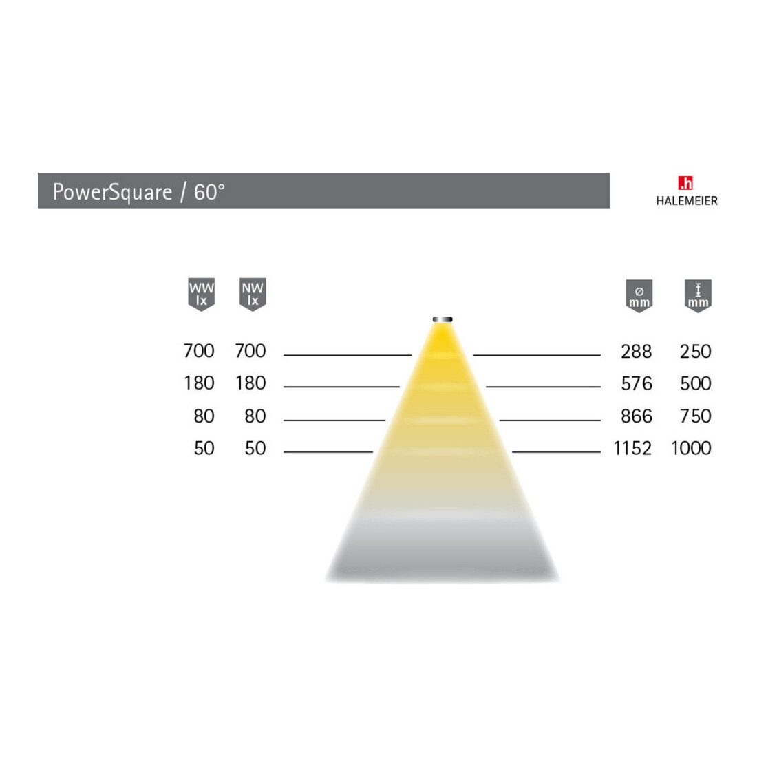 halemeier LED PowerSquare 180mm nw Alu, 12VDC, 1.8W, 1.8m