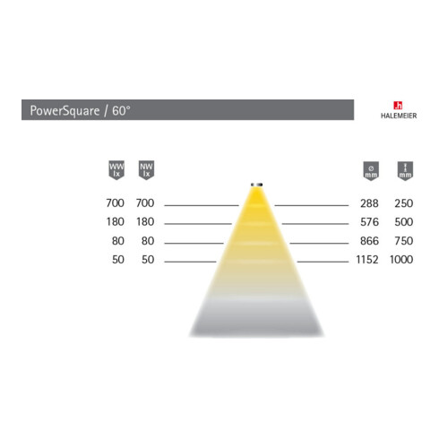 halemeier LED PowerSquare 180mm ww Alu, 12VDC, 1.8W, 1.8m