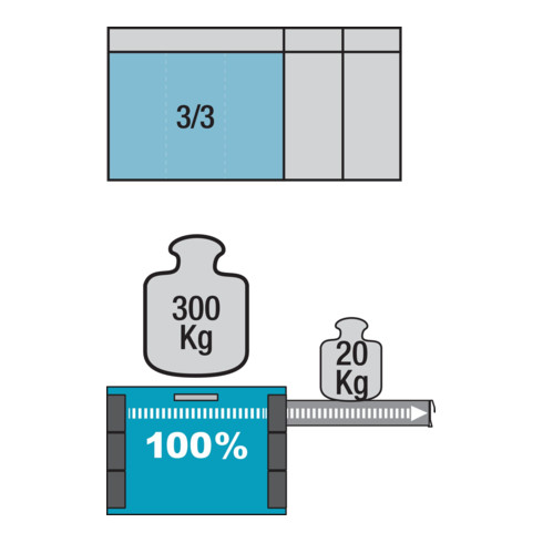 HAZET Aufsatzkoffer 177K-3 Schubladen flach: 3 x 80 x 527 x 348 mm