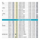 HAZET Drehmoment-Schlüssel SYSTEM 5000-2 CT (mit Umschaltknarre) 40 - 200 Nm 5122-2CT150-4 Nm min-max: 40 - 200 Nm Toleranz: 3% Vierkant massiv 12,5 mm (1/2 Zoll)-3