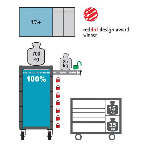 Hazet Fahrbare Werkbank mit Nkw-Sortiment 179WT-8/244 ∙ Schubladen flach: 8 x 80 x 527 x 398 mm ∙ Anzahl Werkzeuge: 244