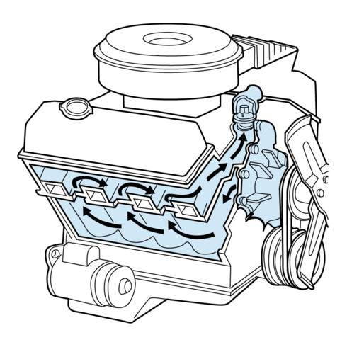 HAZET Kühlsystem-Reiniger 9048P-1