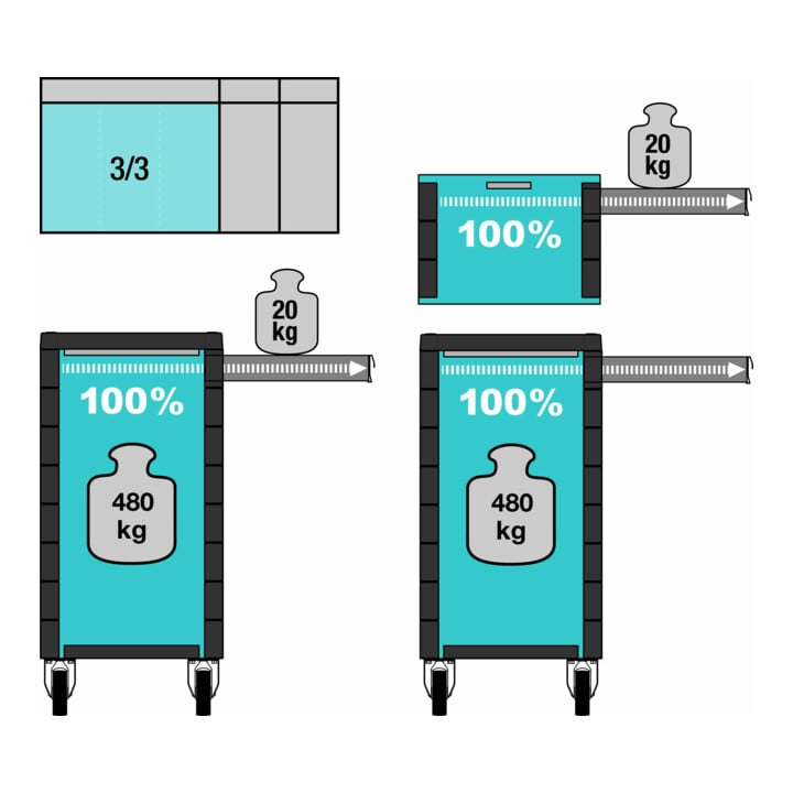 HAZET Werkstattwagen Assistent 178 N-7 mit 141 Werkzeugen inklusive Aufsatzkoffer 178 N K-3 178N-10/141 Schubladen flach: 8 x 80 x 527 x 348 mm Schubladen hoch: 2 x 165 x 527 x 348 mm Anzahl Werkzeuge: 141
