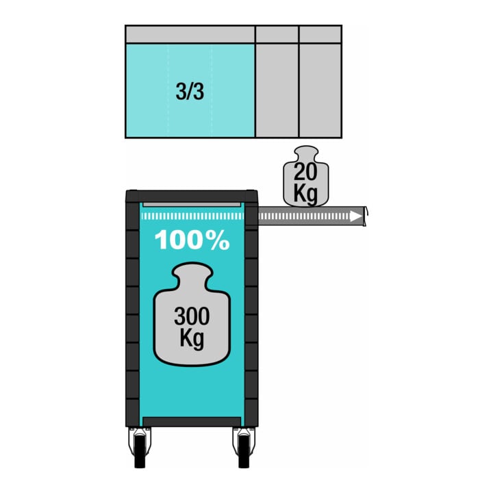 HAZET Werkstattwagen Assistent mit Sortiment 177-7/119 Schubladen flach: 6 x 80 x 527 x 348 mm Schubladen hoch: 1 x 165 x 527 x 348 mm Anzahl Werkzeuge: 119