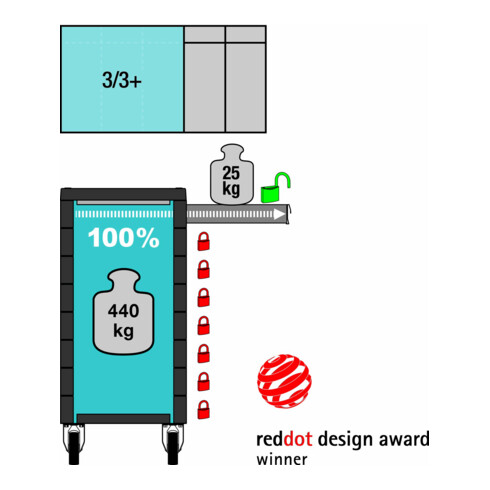 HAZET Werkstattwagen Assistent mit Sortiment 179-7/145