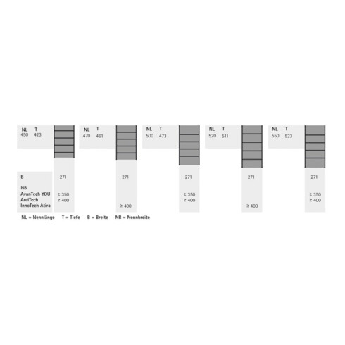 Hettich Schubkasten-Innenorganisation OrgaTray 630 9278316 KB400
