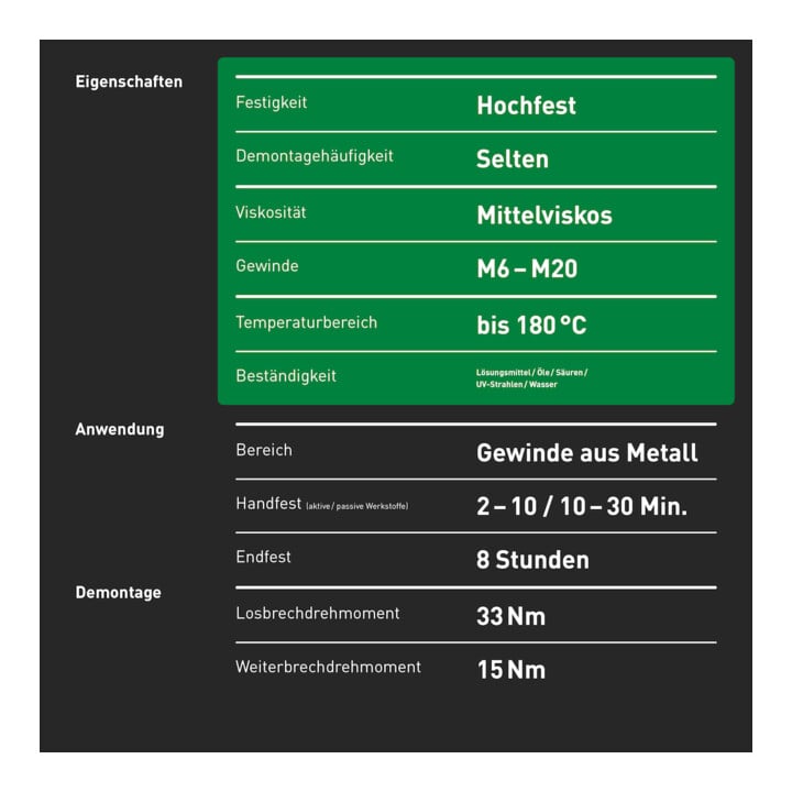 INBUS® 79680 Schraubensicherung hochfest, 20g — Made in Germany