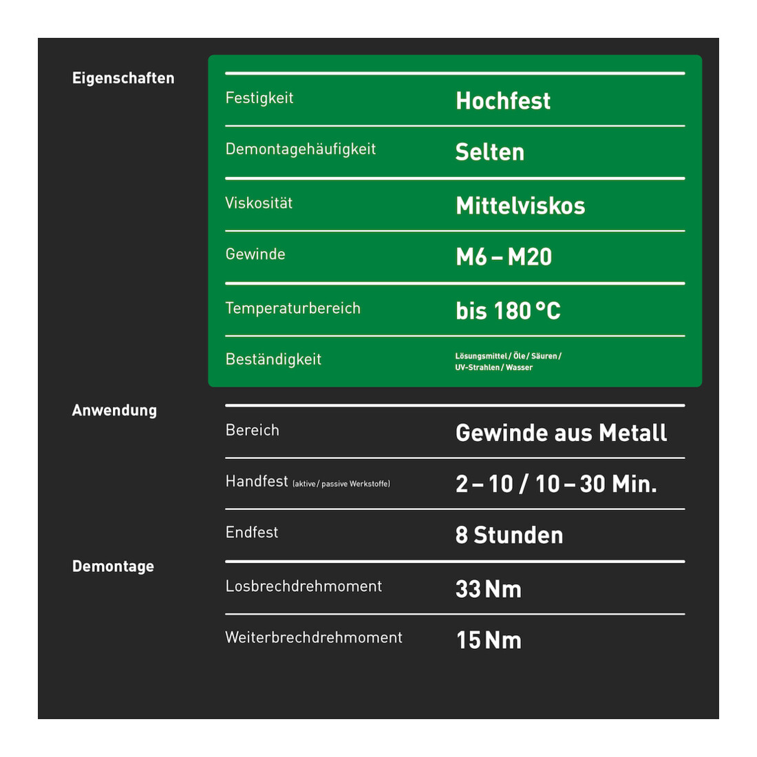 INBUS® 79680 Schraubensicherung hochfest, 20g — Made in Germany