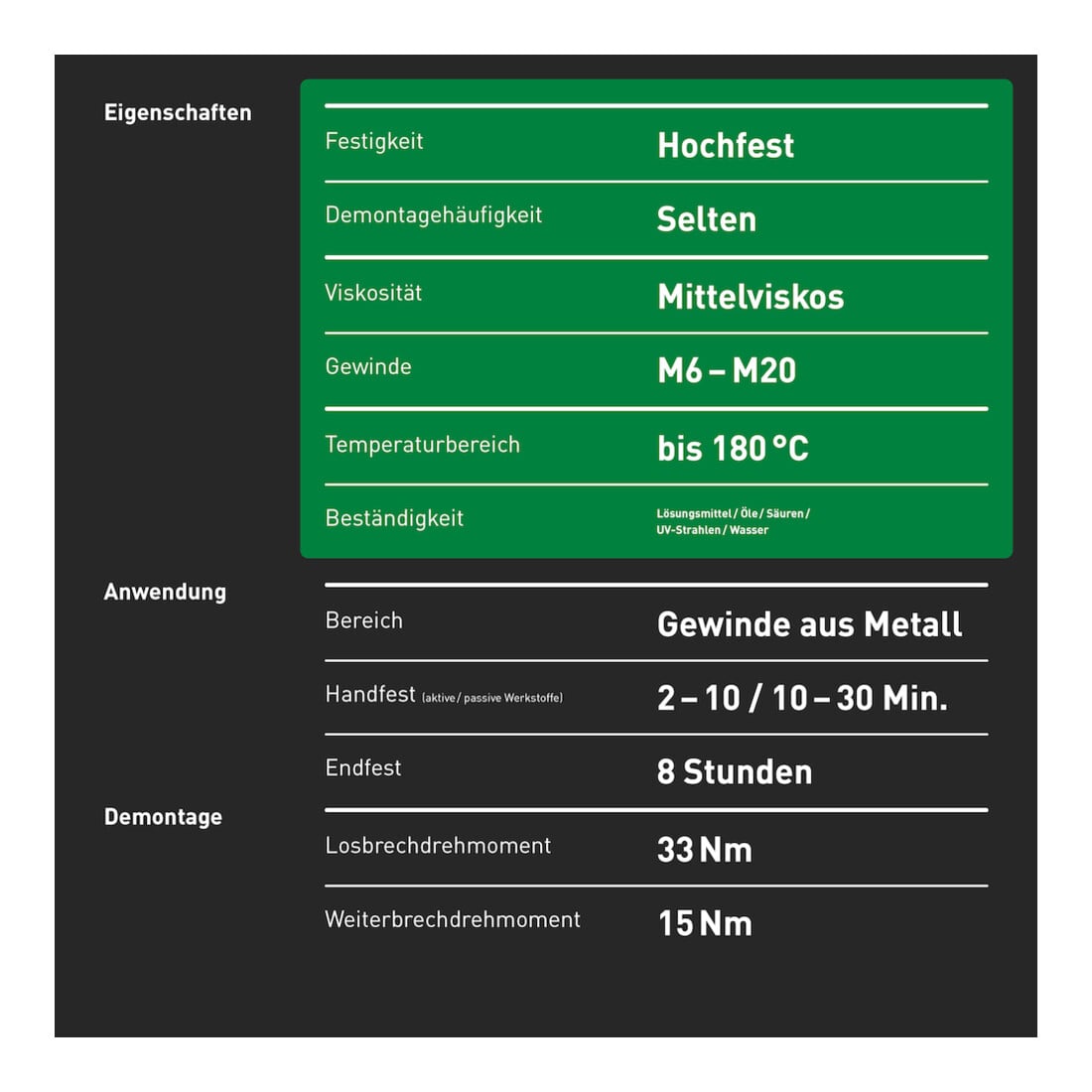 INBUS® 79680 Sécurisateur de vis haute résistance, 20g — Fabriqué en Allemagne