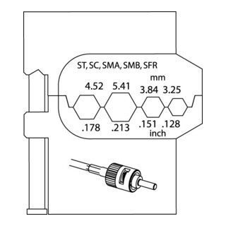 Insertion du module Gedore pour les fibres optiques