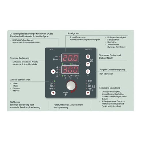 Installation de soudage MIG / MAG MIG 302 S Synergic Set avec accessoires 30 - 3
