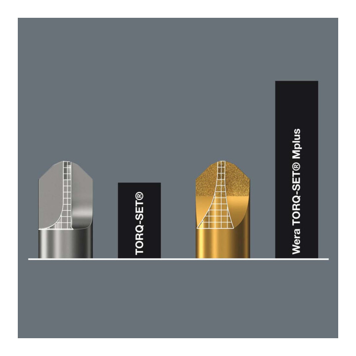 Jeu d’embouts WERA avec manche universel 33 pcs.