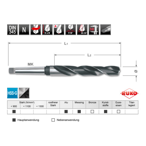 Jeux de forets DIN 345 HSS en cassette acier