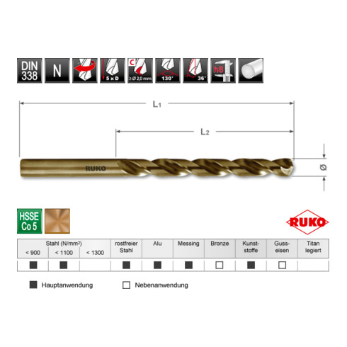 Jeux de forets HSS Cobalt 5%, taillés meulés en cassette ABS