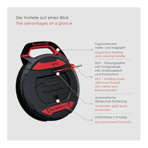 Kabeleinziehgerät GF3 Band-L.20m Biege-R.38mm o.Meterzähler RUNPOTEC