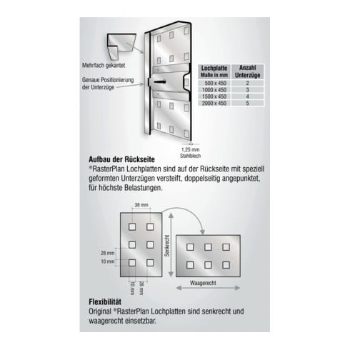 Kappes Einsteigerset RasterPlan 1 RAL 7016