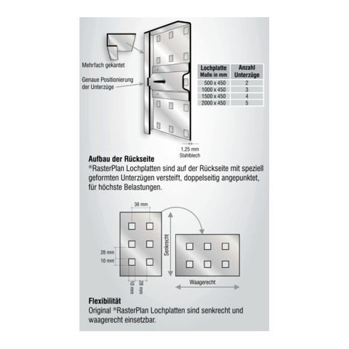 Kappes Einsteigerset RasterPlan 1 RAL 7035