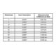 KIPP Dosenlibelle D1=20 H=11 PMMA Acrylglas 30mm E40' empfindlich