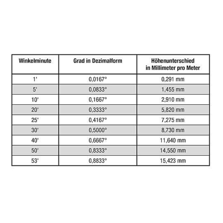 KIPP Dosenlibellenlichaam D1=25 H=8,5 Aluminium zwart Glas E20' gevoelig