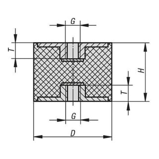 KIPP Gummipuffer Typ C M06 Ø 20mm H 25 Edelstahl 1.4401 elastisch