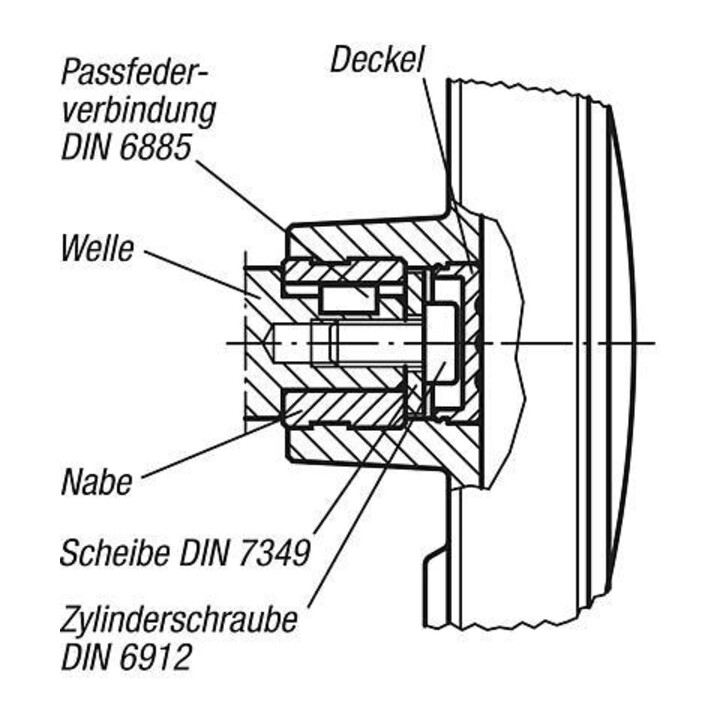 KIPP Handrad Gr. 2 D1=100 Form B mit Querbohrung D2=10H7 T=11,4