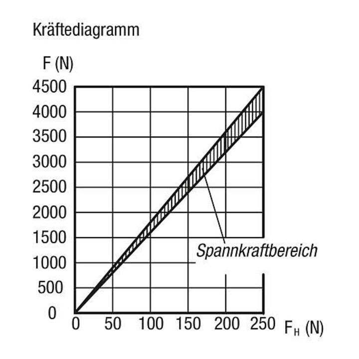 KIPP Serre-joint excentrique double en acier allié D=10