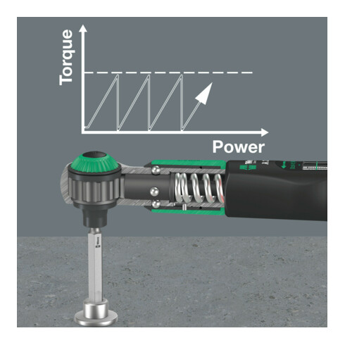 Kit 1 Wera Safe-Torque A 2, hexagonal 1/4", 2-12 Nm, 23 pièces