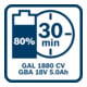 Kit de base Bosch 2 batteries GBA 18V 5.0Ah + GAL 1880 CV-5