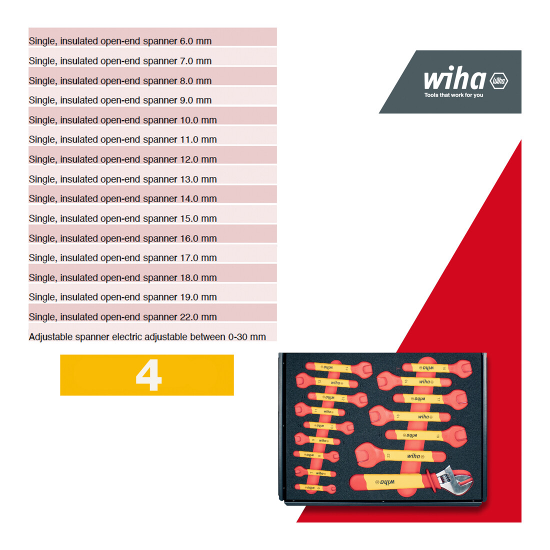 Kit de servante d'atelier Wiha eMobility, 102 pièces
